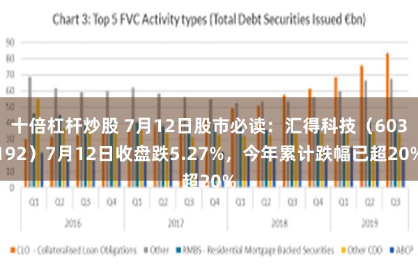 十倍杠杆炒股 7月12日股市必读：汇得科技（603192）7月12日收盘跌5.27%，今年累计跌幅已超20%
