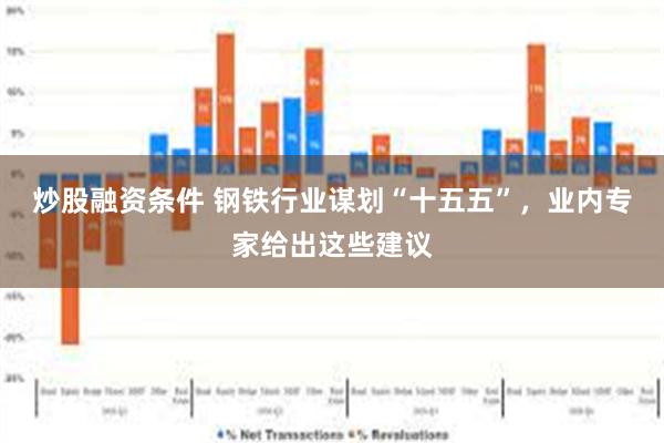 炒股融资条件 钢铁行业谋划“十五五”，业内专家给出这些建议