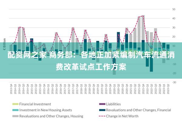 配资网之家 商务部：各地正加紧编制汽车流通消费改革试点工作方案