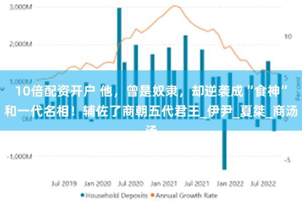 10倍配资开户 他，曾是奴隶，却逆袭成“食神”和一代名相！辅佐了商朝五代君王_伊尹_夏桀_商汤