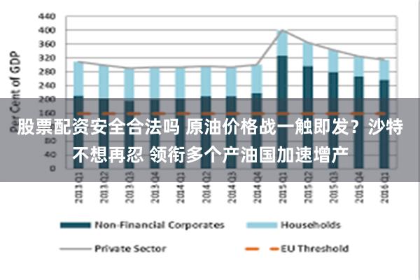 股票配资安全合法吗 原油价格战一触即发？沙特不想再忍 领衔多个产油国加速增产