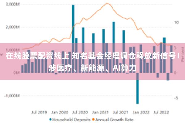 在线股票配资线上 知名基金经理调仓释放新信号！涉医疗、新能源、AI算力