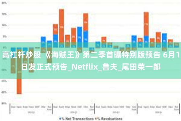 高杠杆炒股 《海贼王》第二季首曝特别版预告 6月1日发正式预告_Netflix_鲁夫_尾田荣一郎