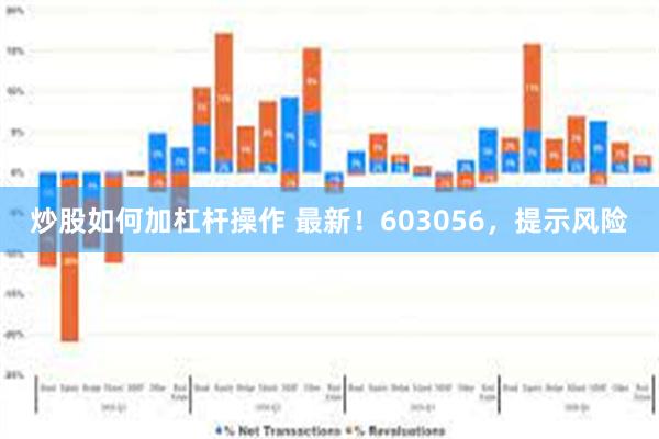 炒股如何加杠杆操作 最新！603056，提示风险