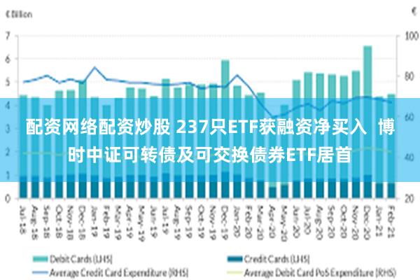 配资网络配资炒股 237只ETF获融资净买入  博时中证可转债及可交换债券ETF居首