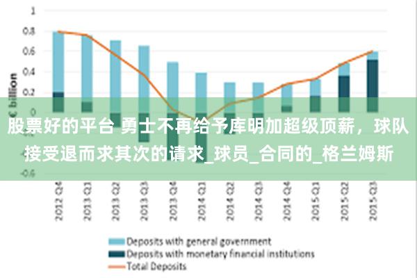 股票好的平台 勇士不再给予库明加超级顶薪，球队接受退而求其次的请求_球员_合同的_格兰姆斯